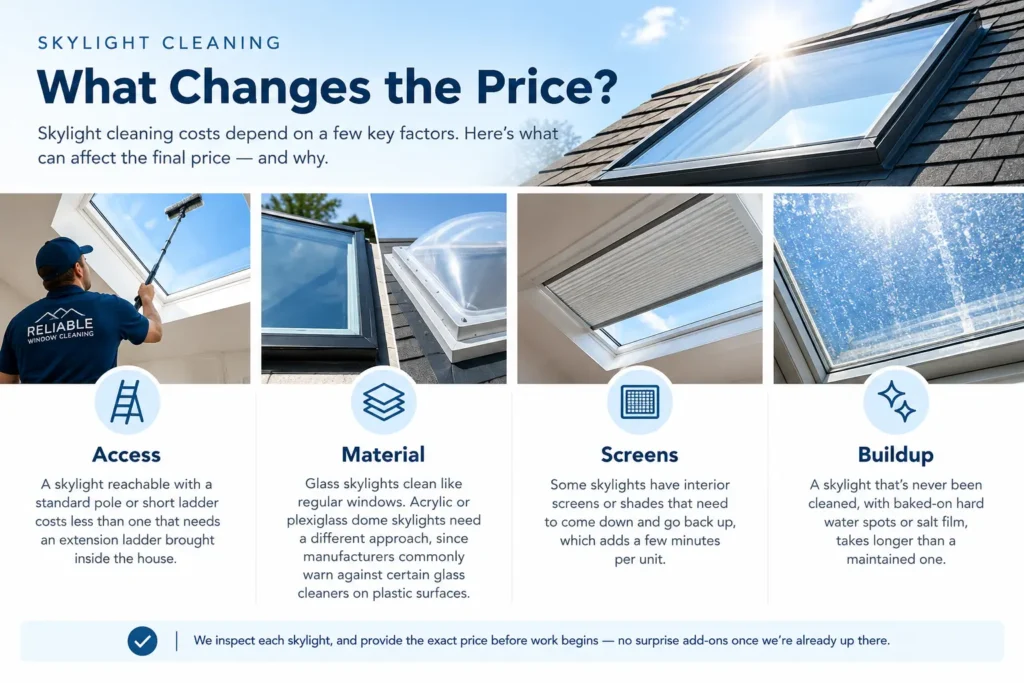 Skylight Cleaning in San Clemente